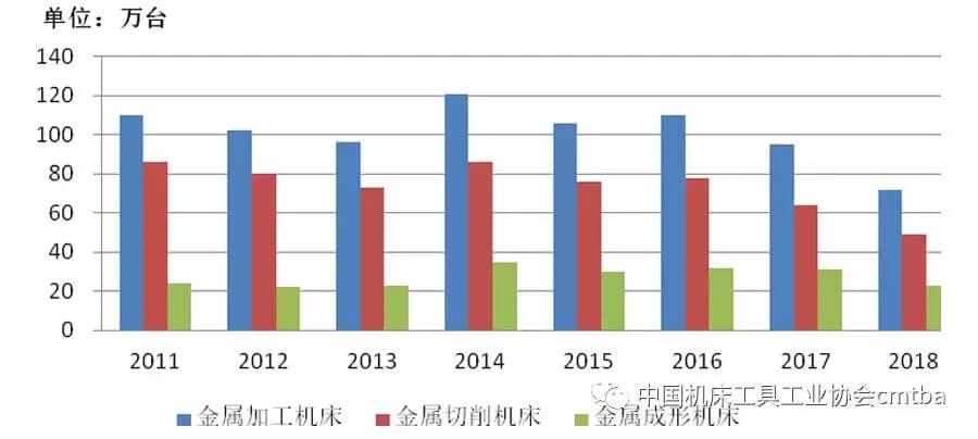 2018年机床工具行业经济运行情况分析